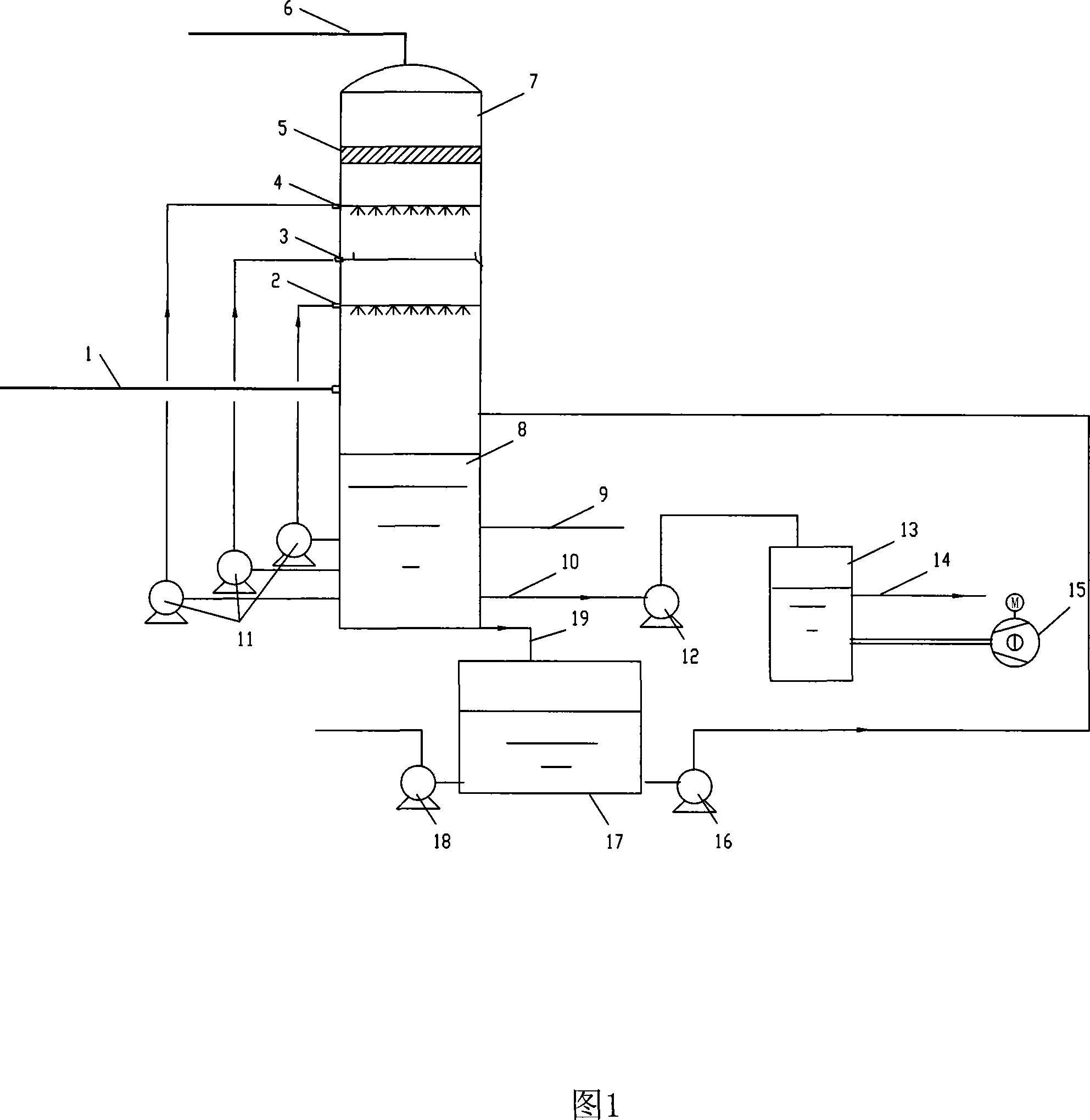 Ammonia method desulfurizing method and device