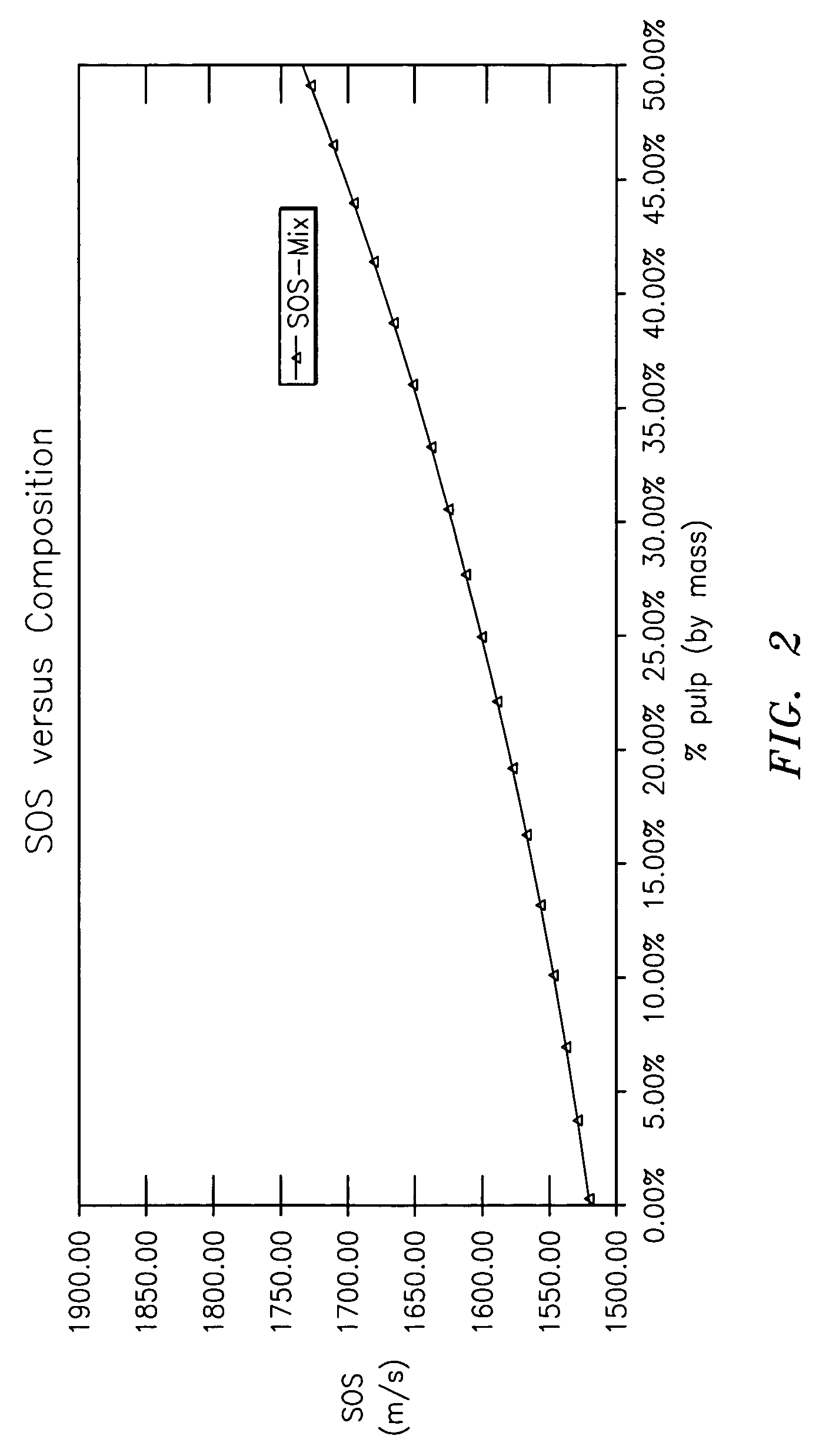 Apparatus and method for measuring multi-Phase flows in pulp and paper industry applications