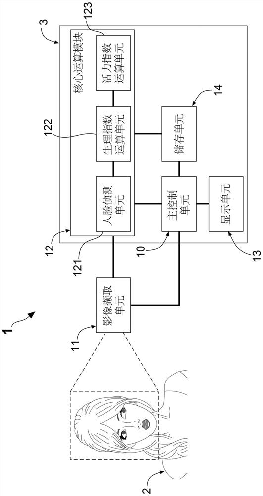 Health management system using non-contact image type physiological detection technology