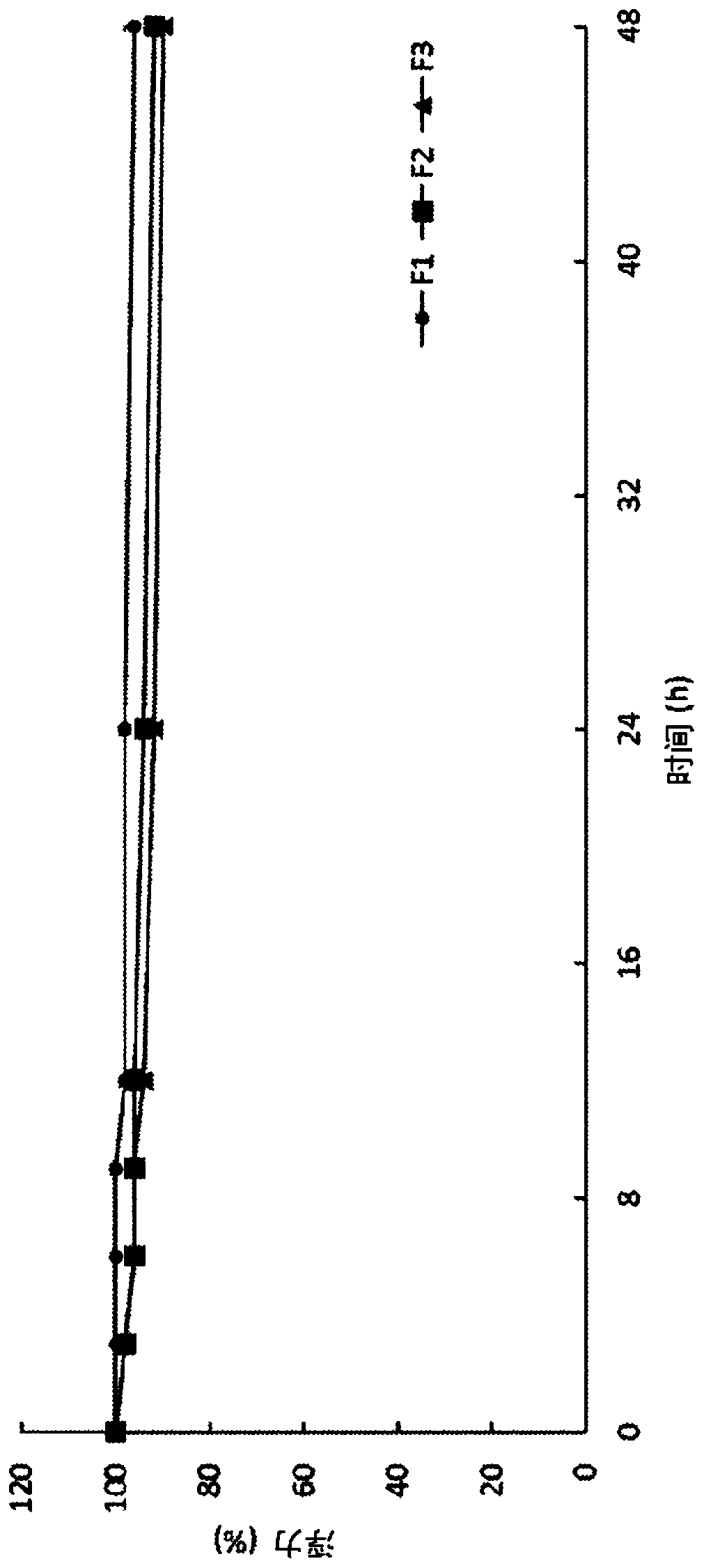 Floatable pharmaceutical microcapsule composition