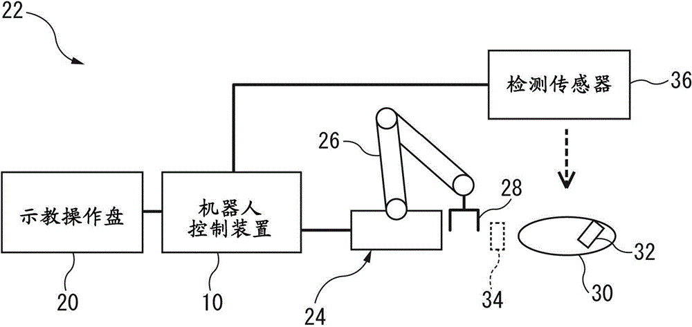 Robot controller