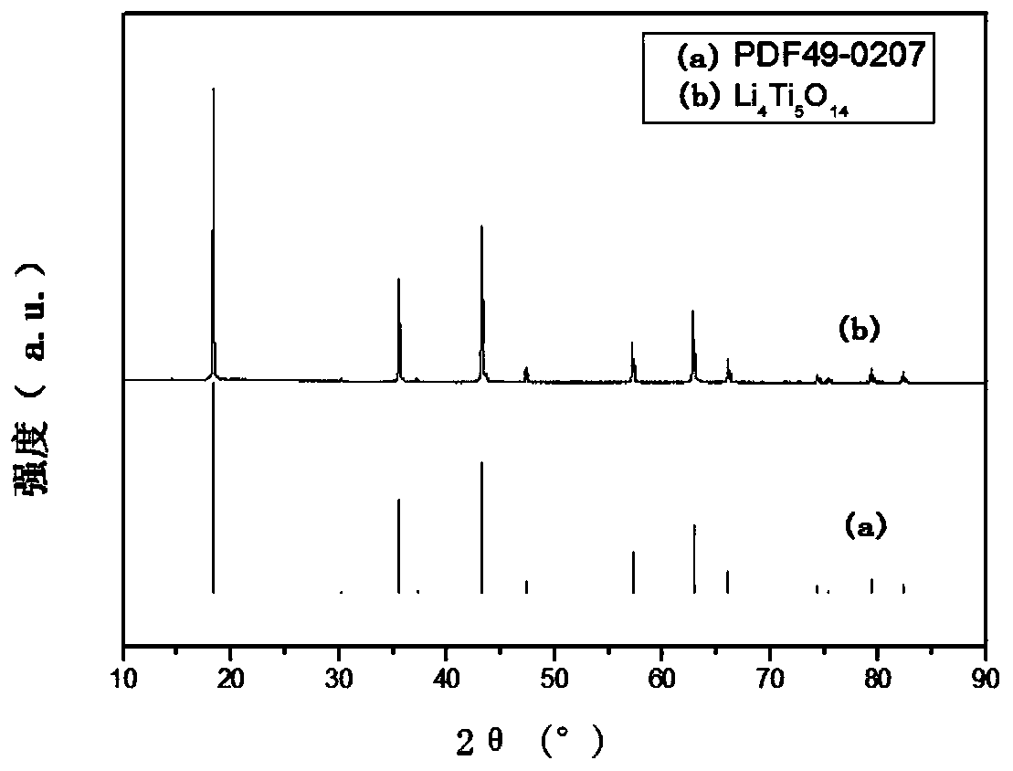 Method for preparing lithium titanate by spray drying-solid phase method