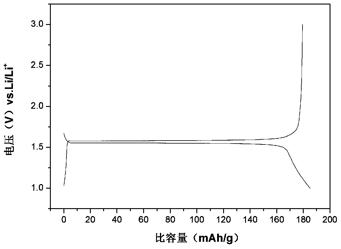 Method for preparing lithium titanate by spray drying-solid phase method