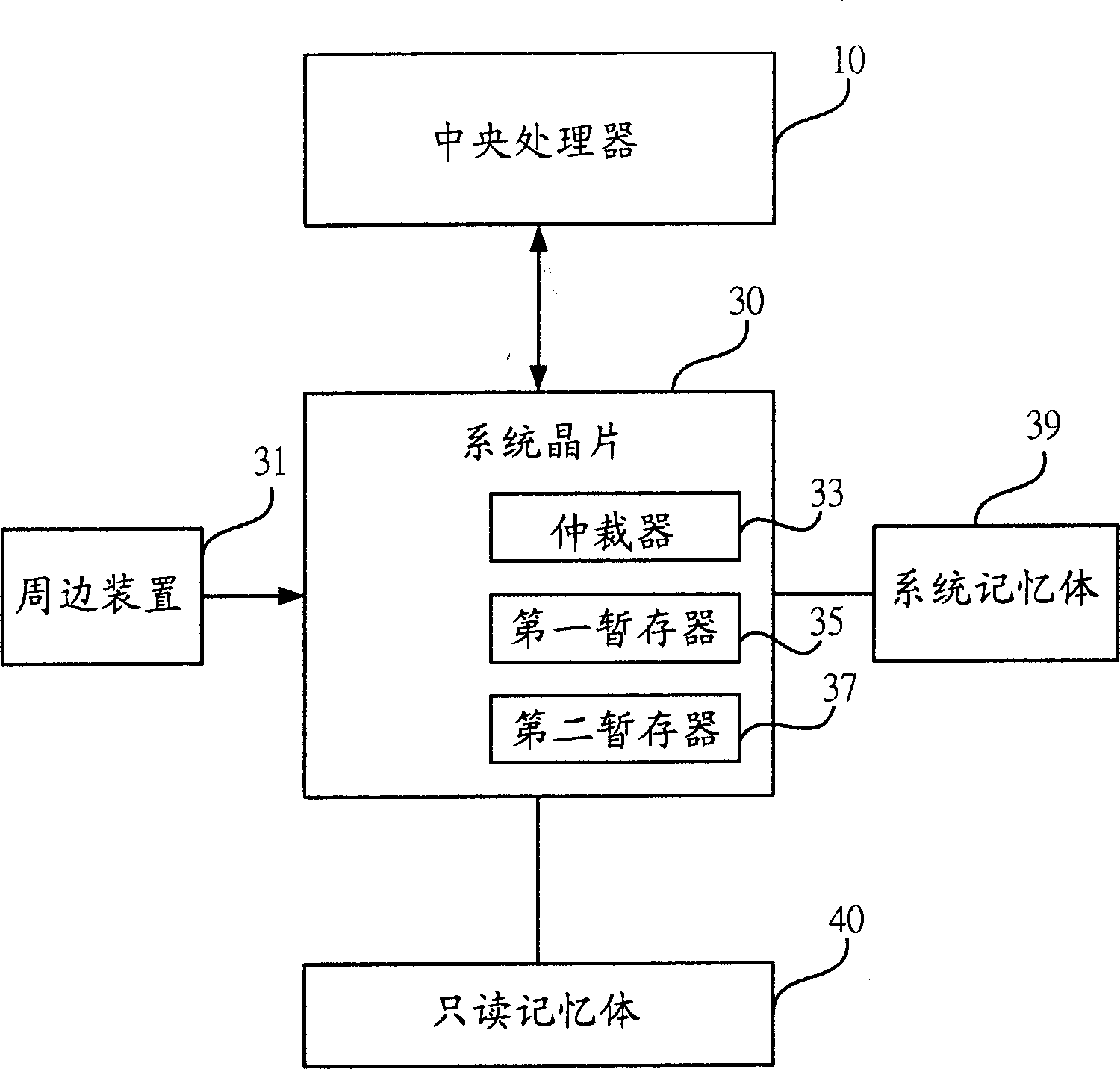 Power-supply saving method and system for central processing unit