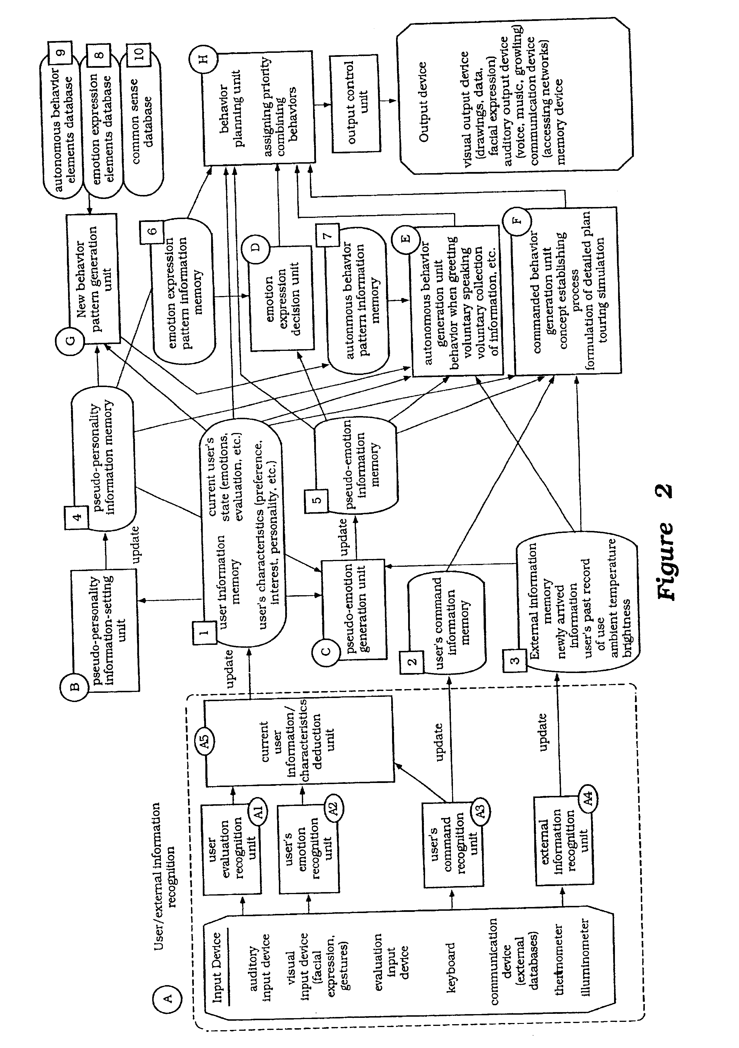 Control system for controlling object using pseudo-emotions and pseudo-personality generated in the object