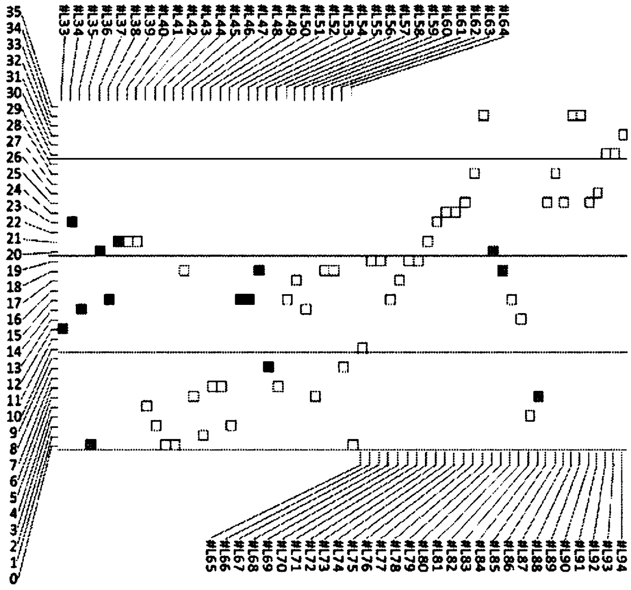 Compositions and methods for the treatment of presbyopia