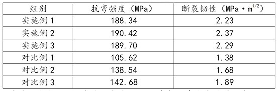 A kind of mullite-based ceramic material and preparation method thereof