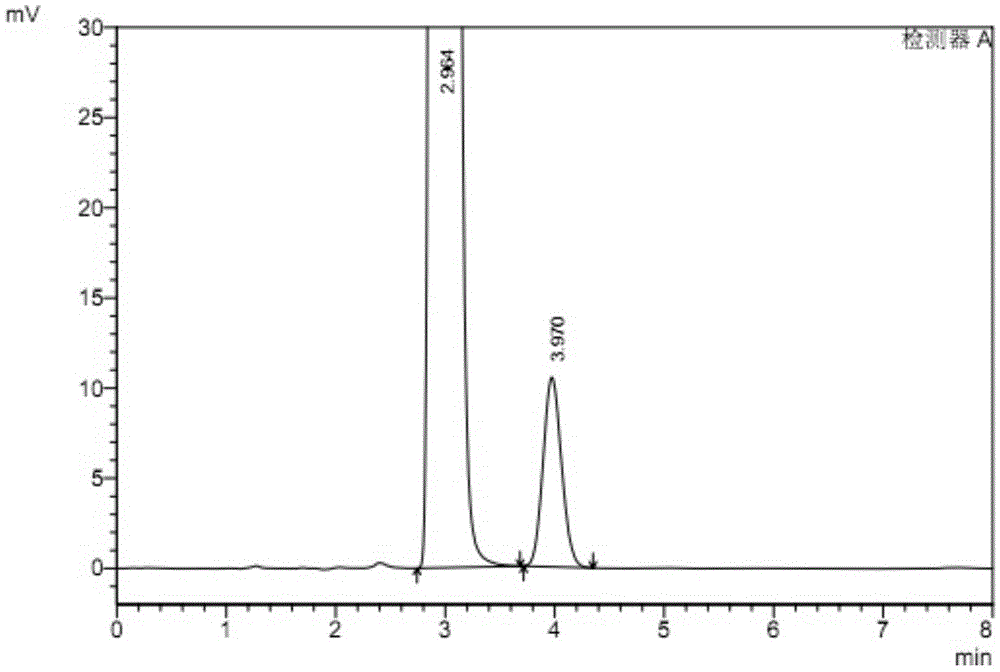 A method of high -efficiency liquid color spectrum detection method of Lidiastan