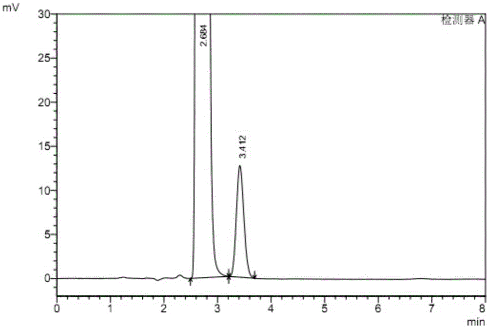 A method of high -efficiency liquid color spectrum detection method of Lidiastan