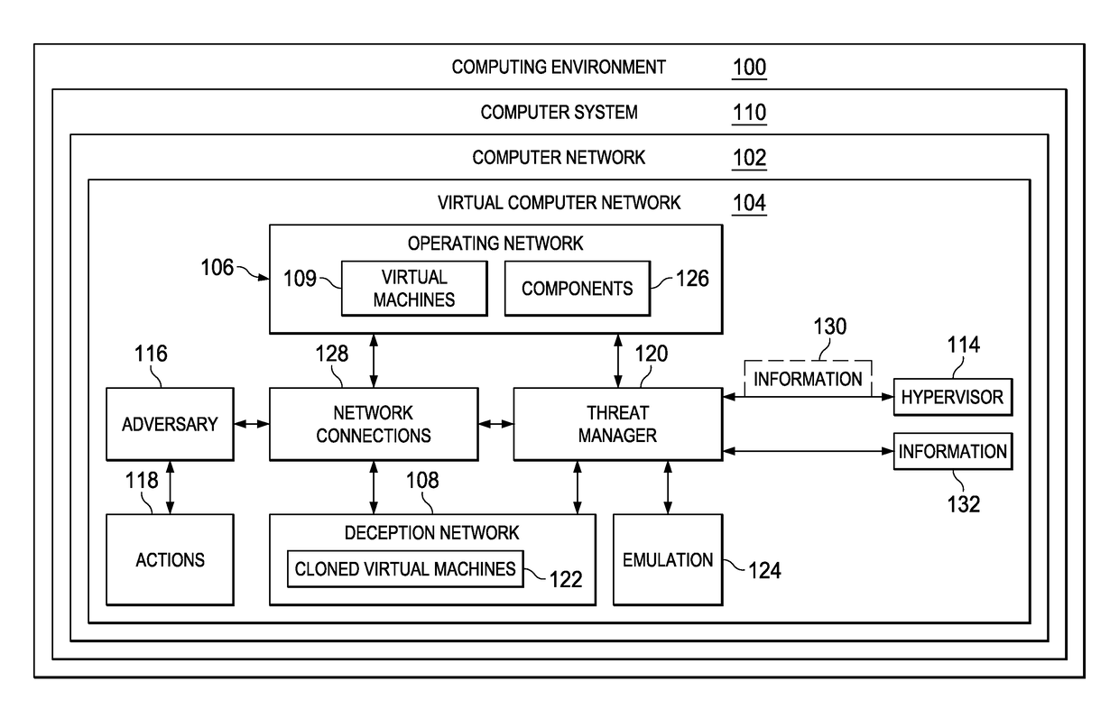 Computer network defense system