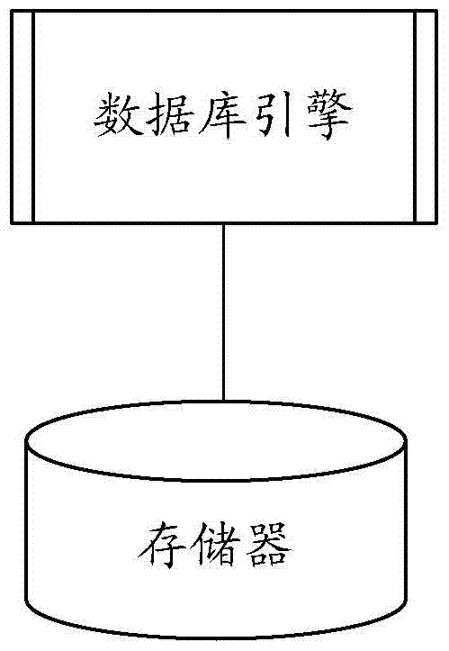 Method and database engine for recording transaction log