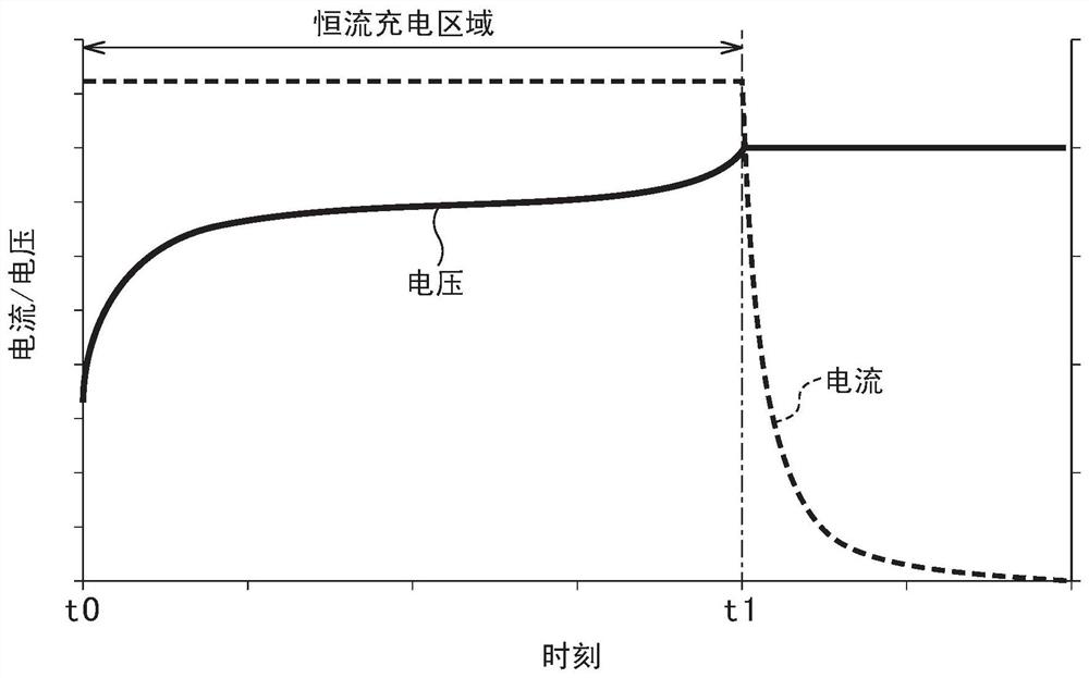 Battery safety evaluation device and battery safety evaluation method