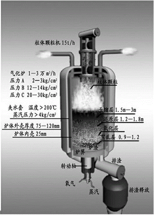 A method for producing gas by grinding and extruding straw and shaving coal columnar particles instead of lump coal