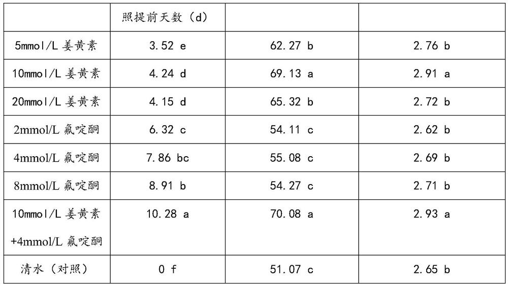 High-yield and high-quality cultivation method for promoting flower bud differentiation of morus giganteus