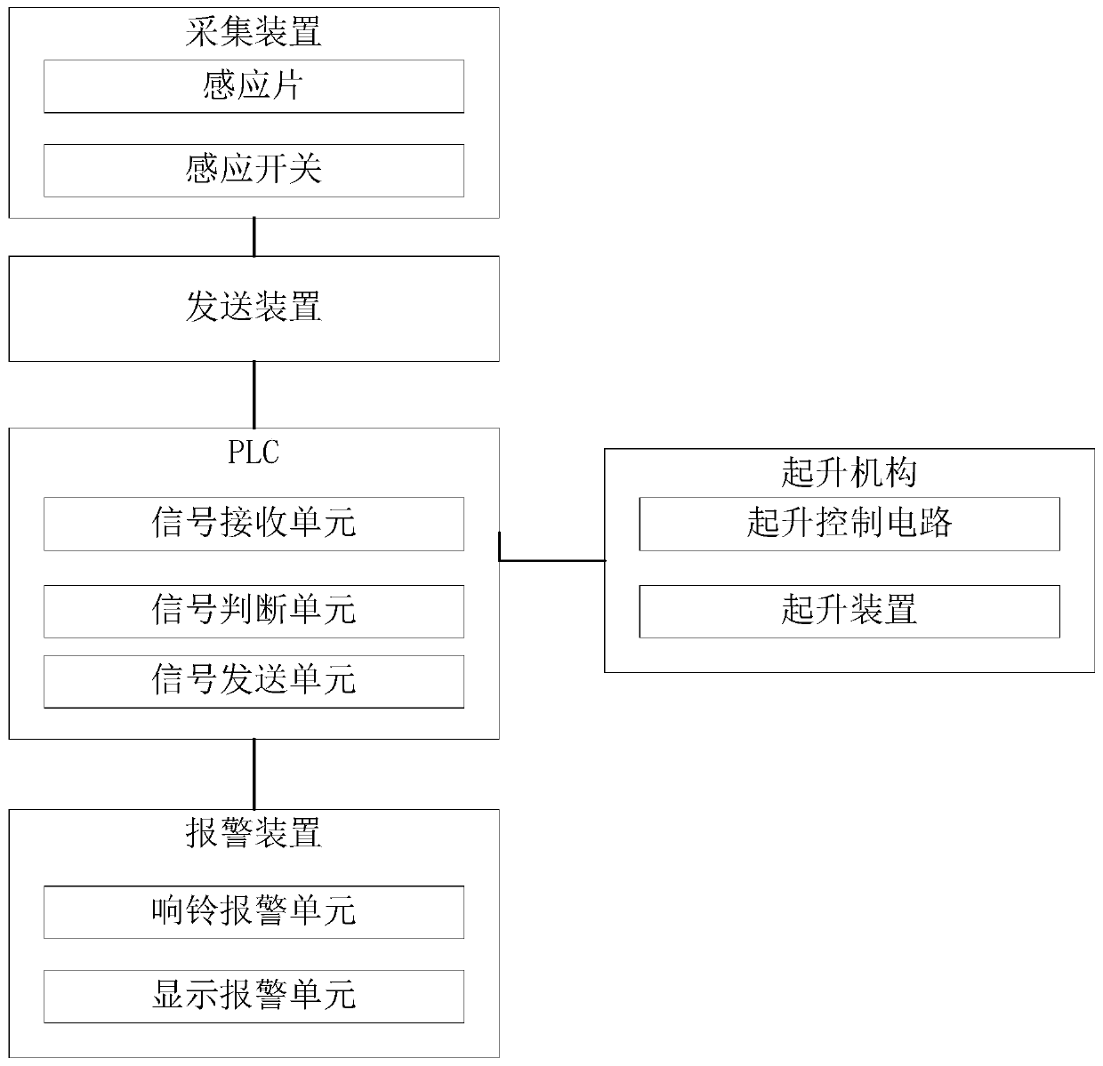 System and method for safety monitoring control of crane brake