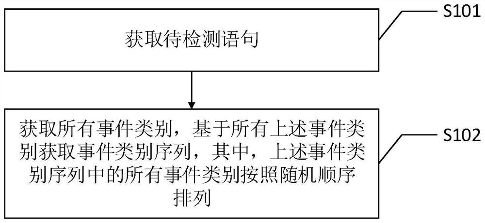 Event detection method and system, intelligent terminal and computer readable storage medium