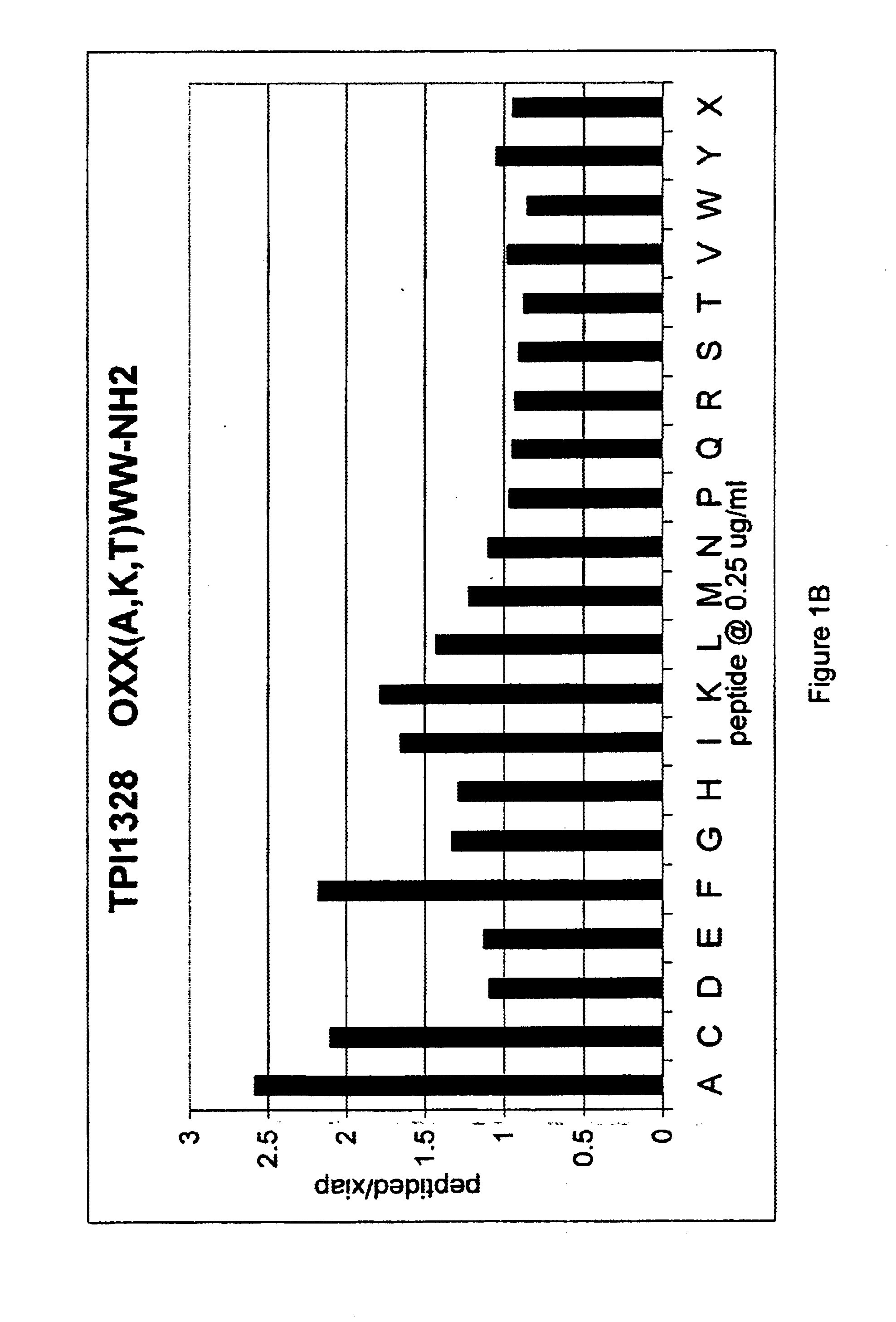 Methods and compositions for derepression of IAP-inhibited caspase