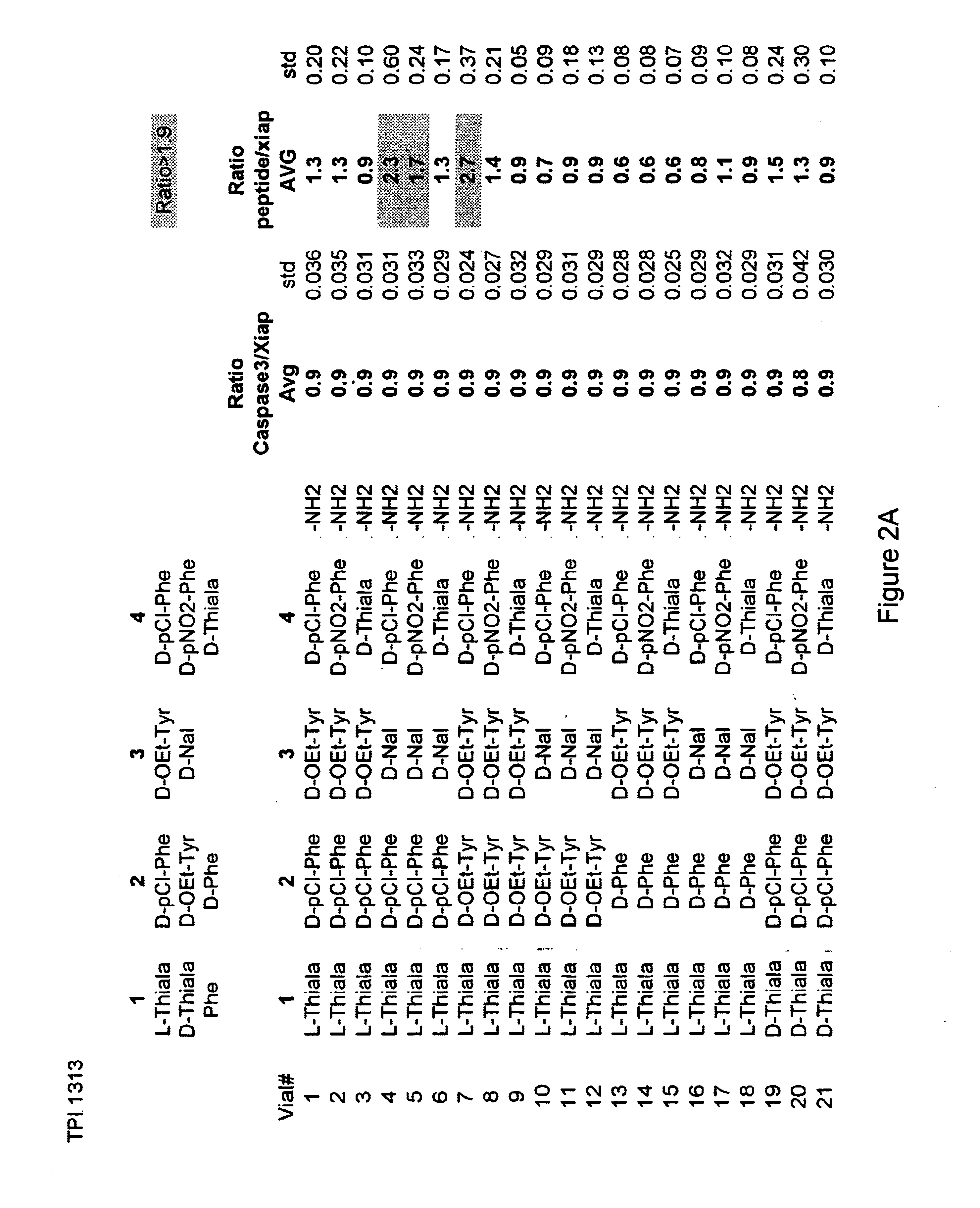 Methods and compositions for derepression of IAP-inhibited caspase