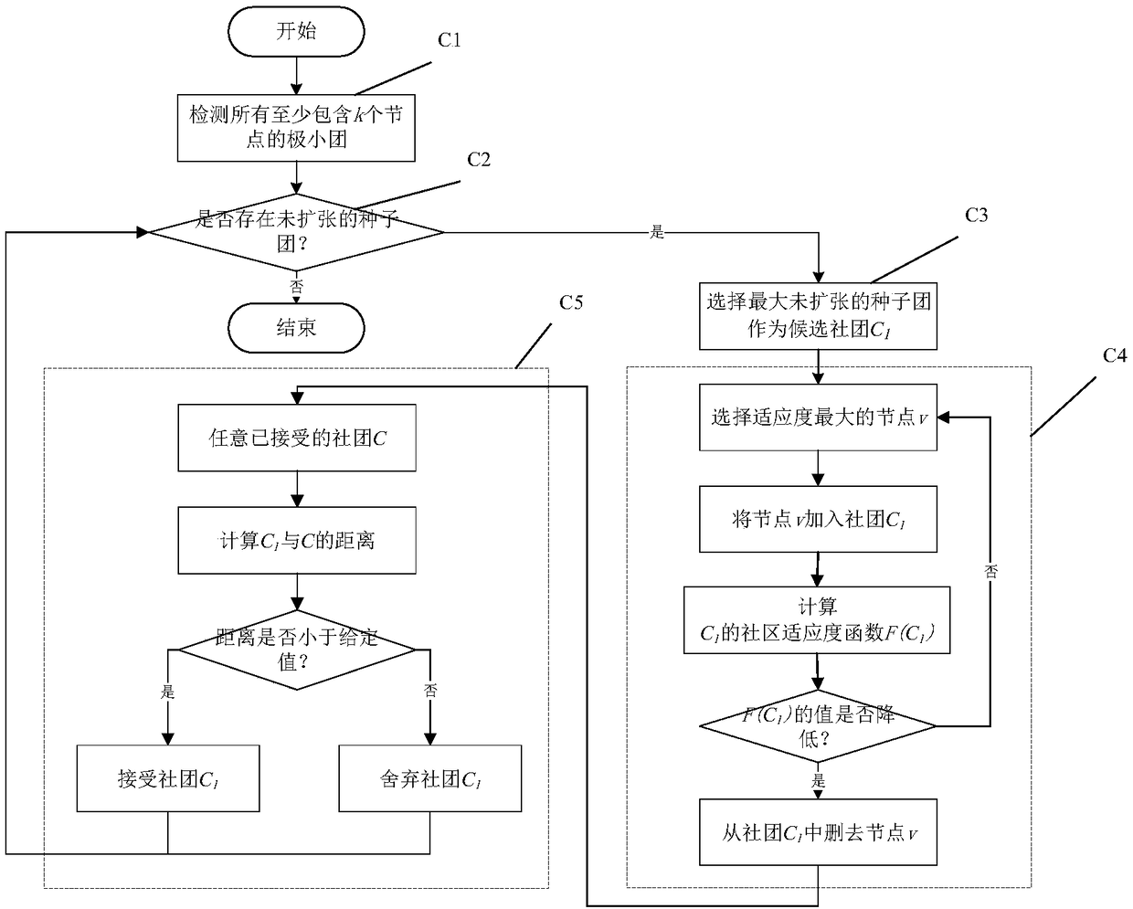 User overlapping behavior-combined Microblog overlapped community partitioning method