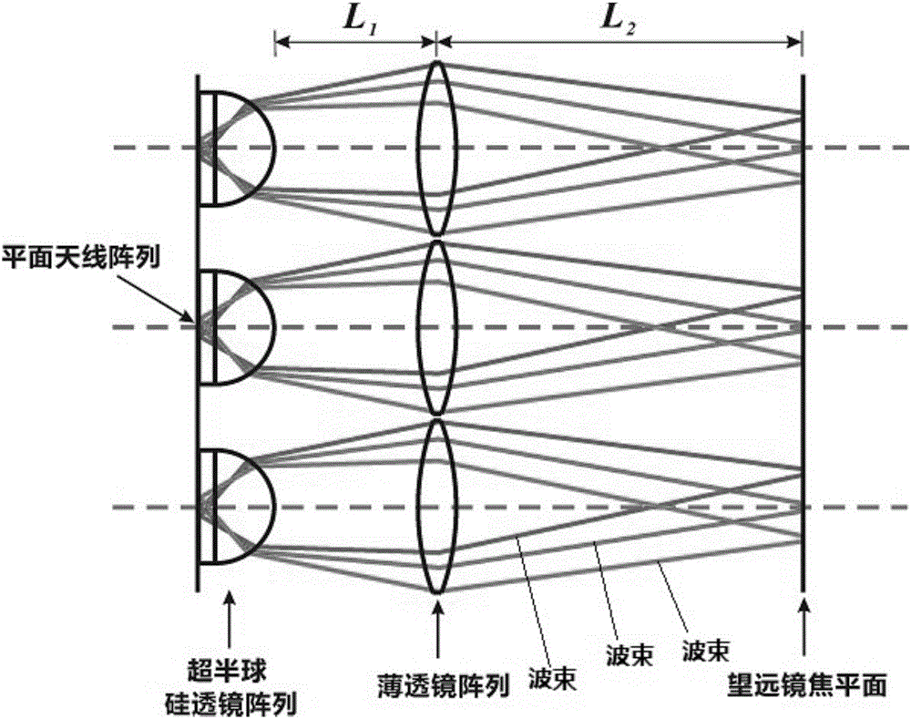 Terahertz focal plane array and design method thereof