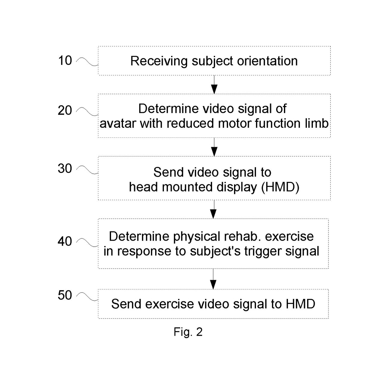 Motor Training