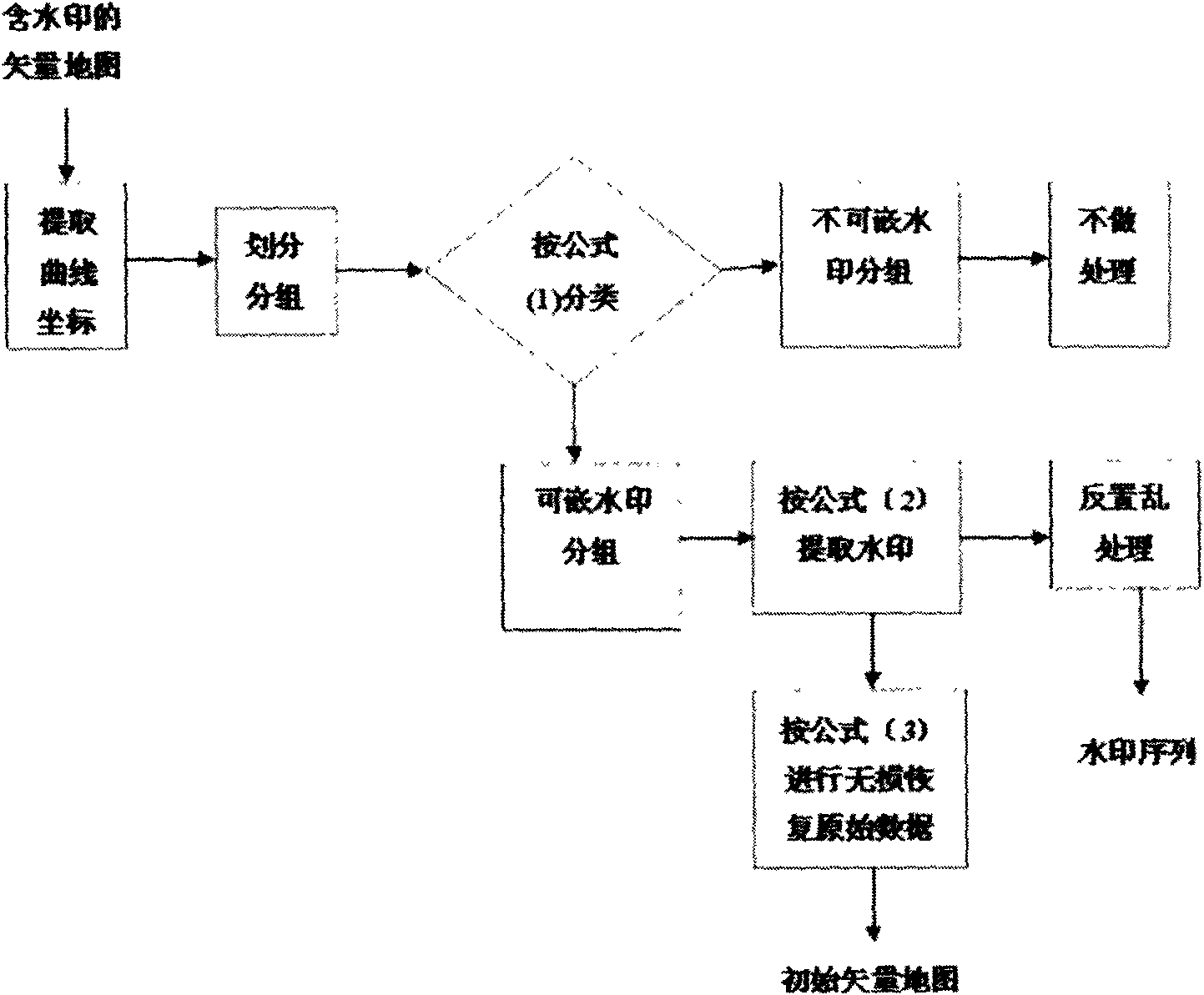 Vector map lossless data hiding method based on recursive embedding