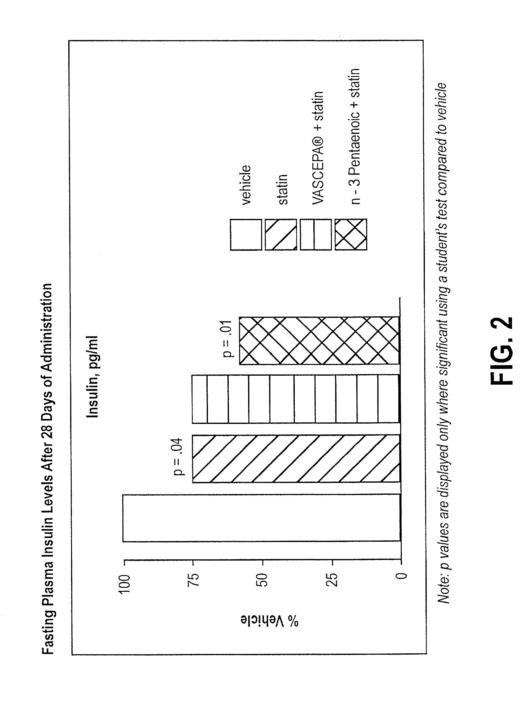 Omega-3 pentaenoic acid compositions and methods of use