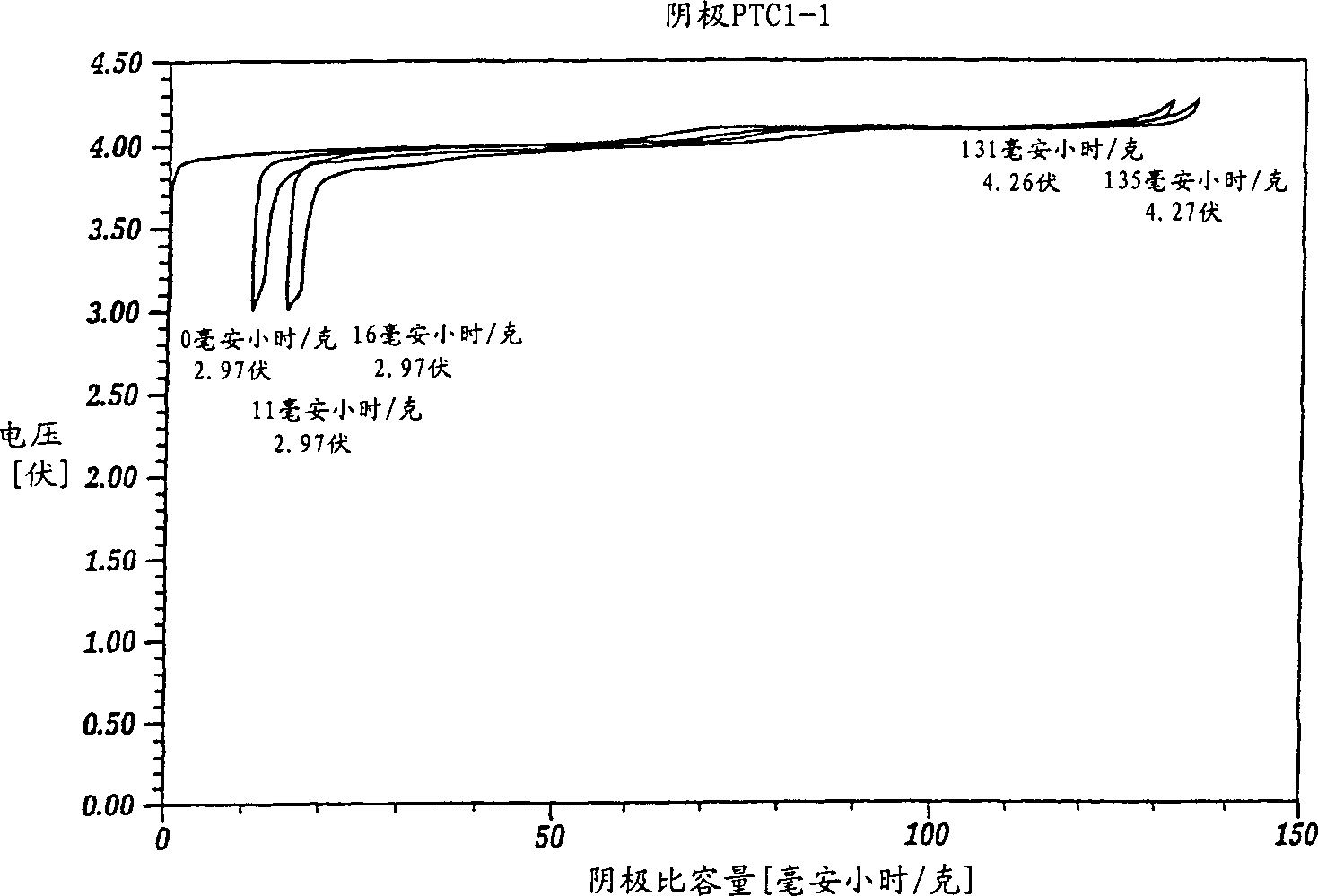 Improved lithium mangnese oxide-based active material