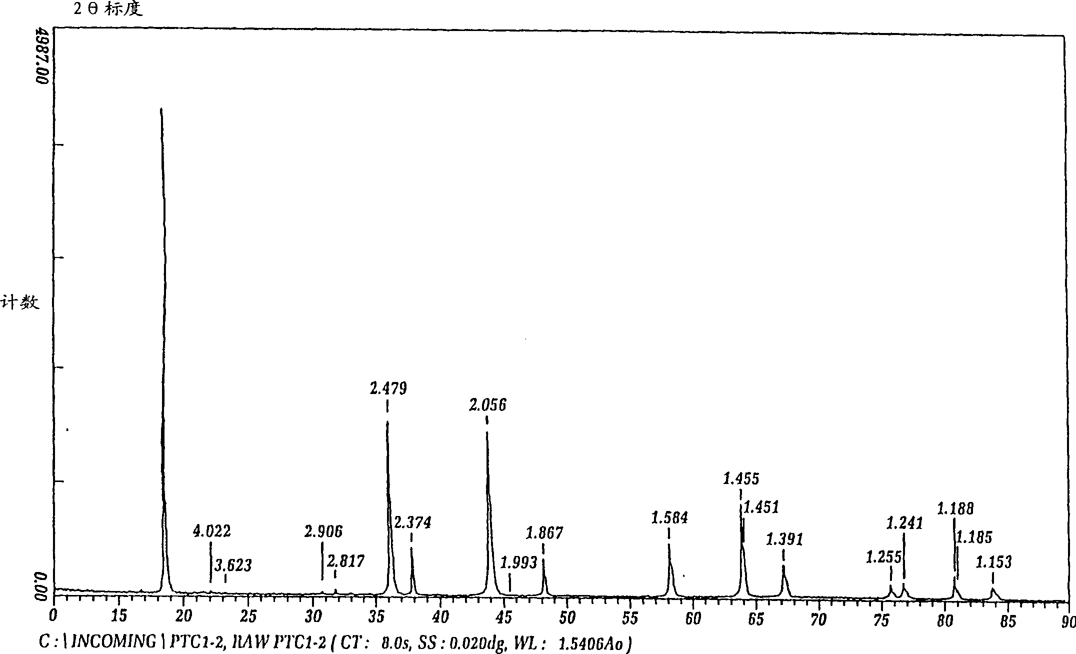 Improved lithium mangnese oxide-based active material