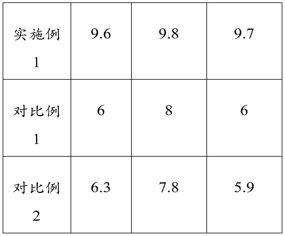 Herbal style tobacco composition, smoking segment and heat-not-burn cigarette stick