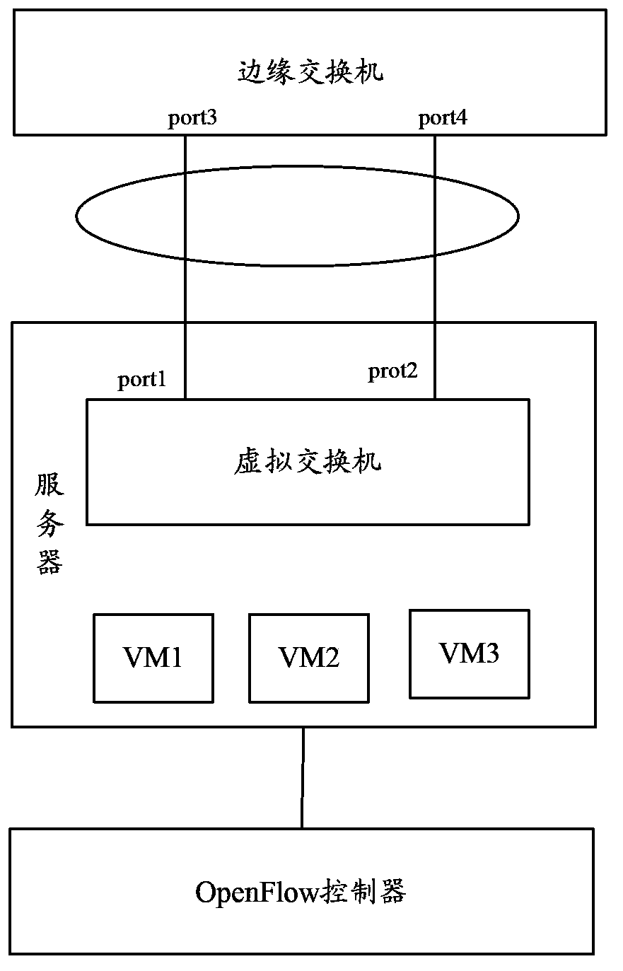 OpenFlow protocol based link aggregation control protocol (LACP) loop detection method and device