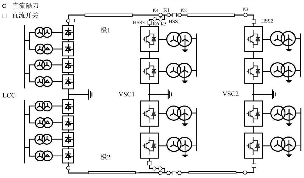 UHV hybrid direct current system receiving end VSC fault exit method, equipment and medium