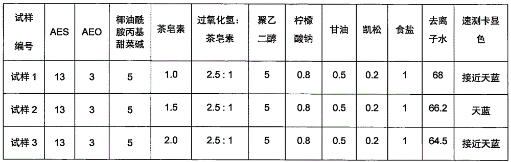 Fruit and vegetable pesticide residue detergent and preparation method thereof