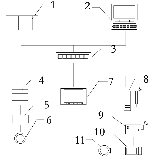 Intelligent control system and method for rail trolleys