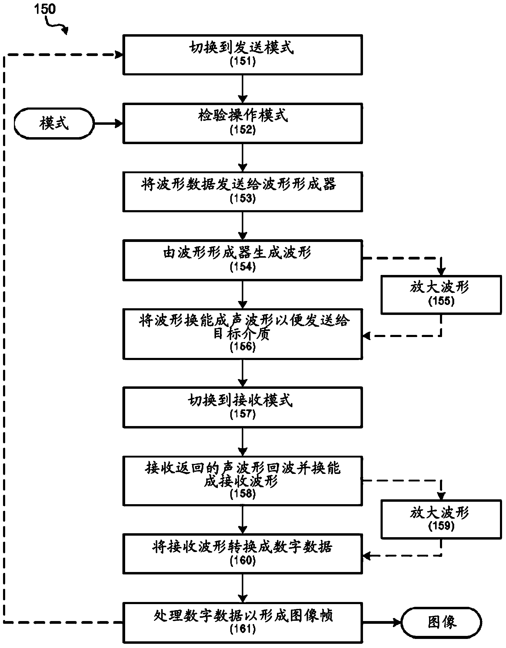 Spread spectrum coded waveforms in ultrasound imaging