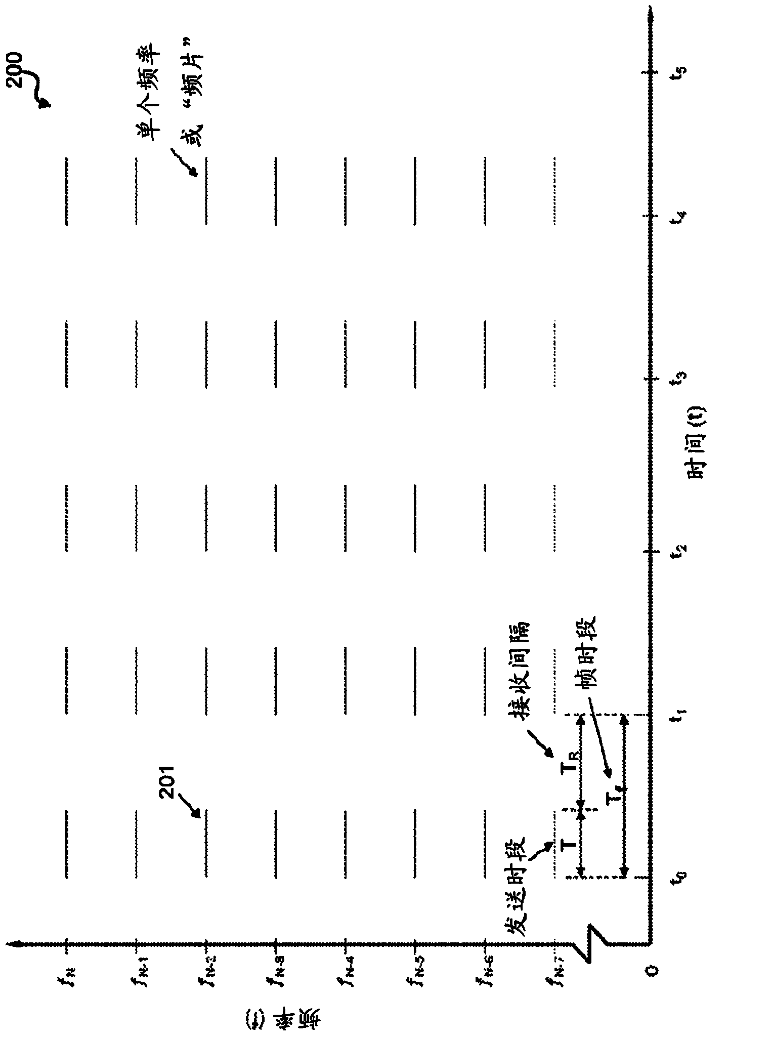 Spread spectrum coded waveforms in ultrasound imaging