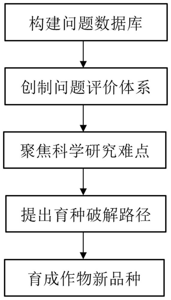 Crop breeding method