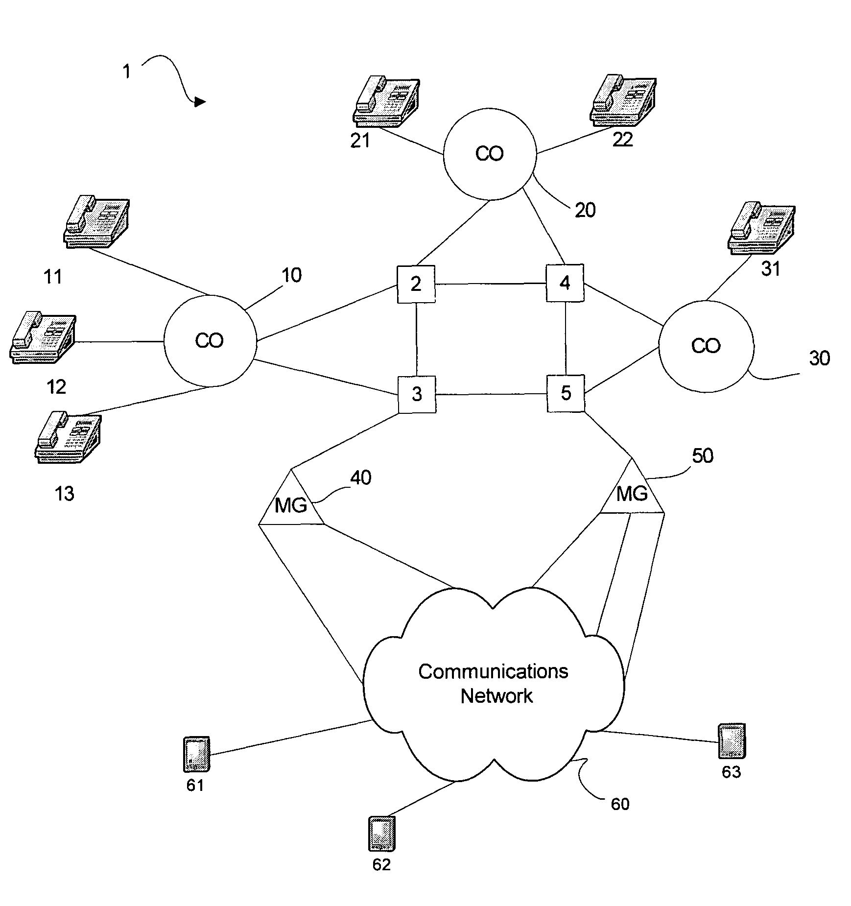 System and method for identifying and treating calls