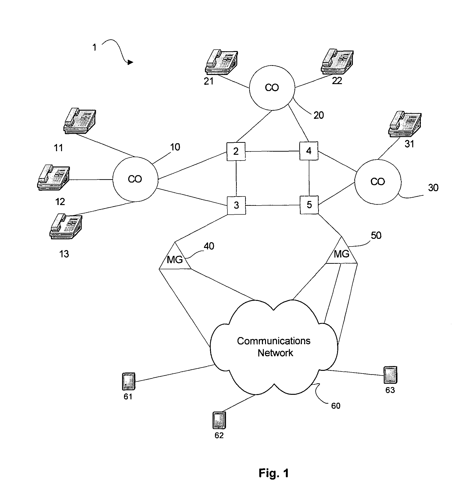 System and method for identifying and treating calls