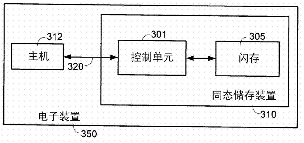 Solid state storage device and data storage method thereof