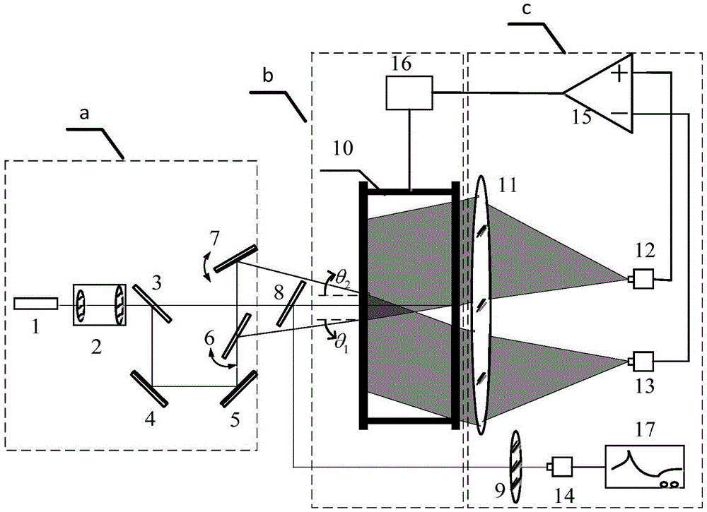 An fp interference type spectral filter resonant frequency locking device and method