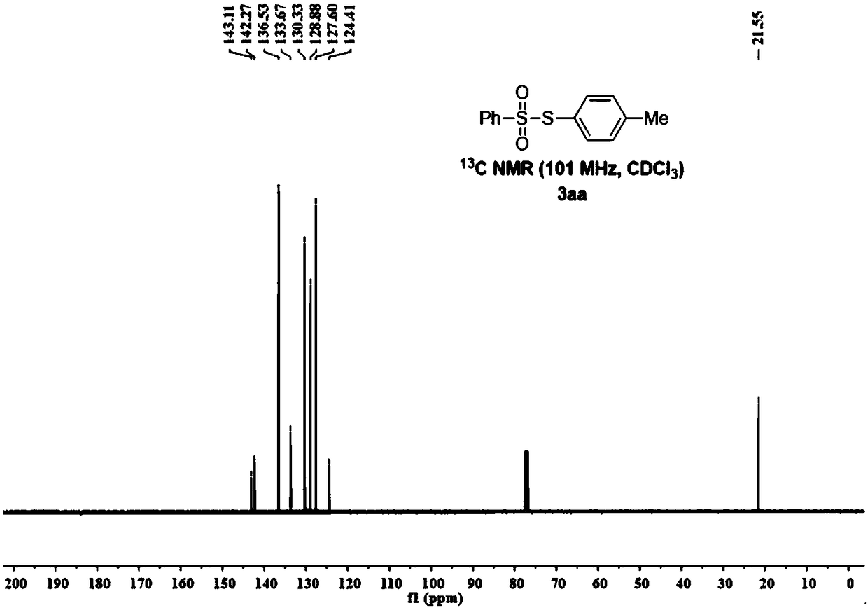Synthesis method of thiosulfonate compound