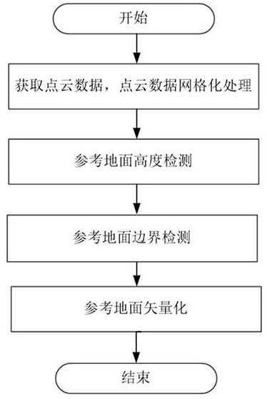 A floor boundary detection method, device, equipment and storage medium