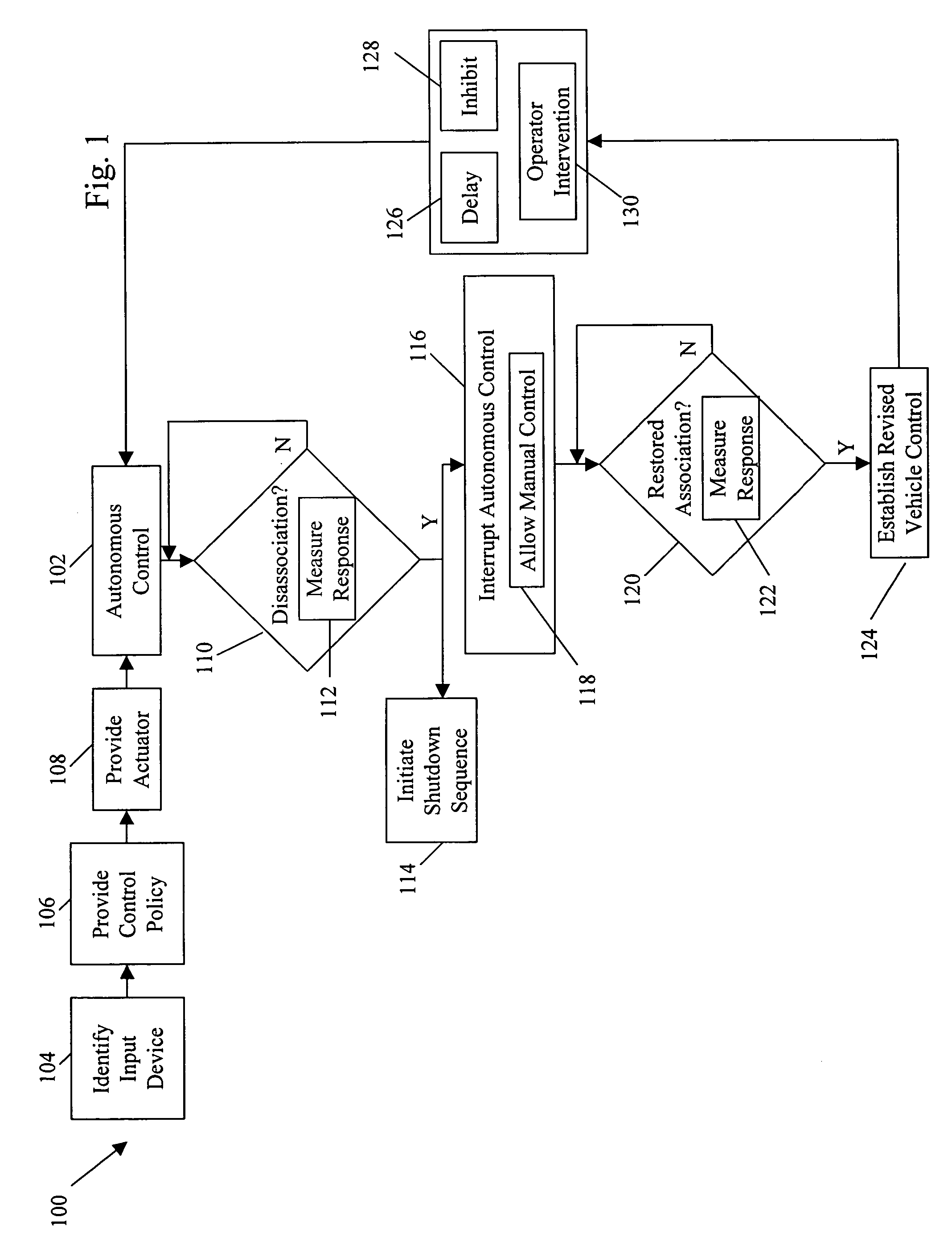 Systems and methods for control of an unmanned ground vehicle