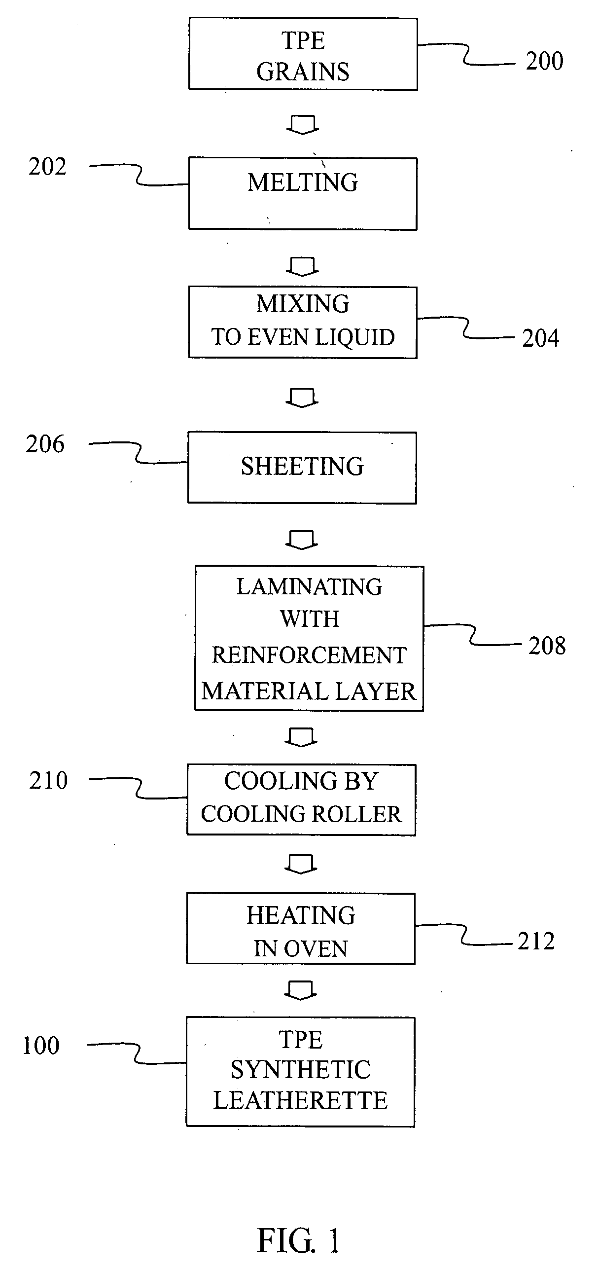Method for manufacturing synthetic leatherette possessing properties of high elasticity, abrasion resistance and environmental friendliness