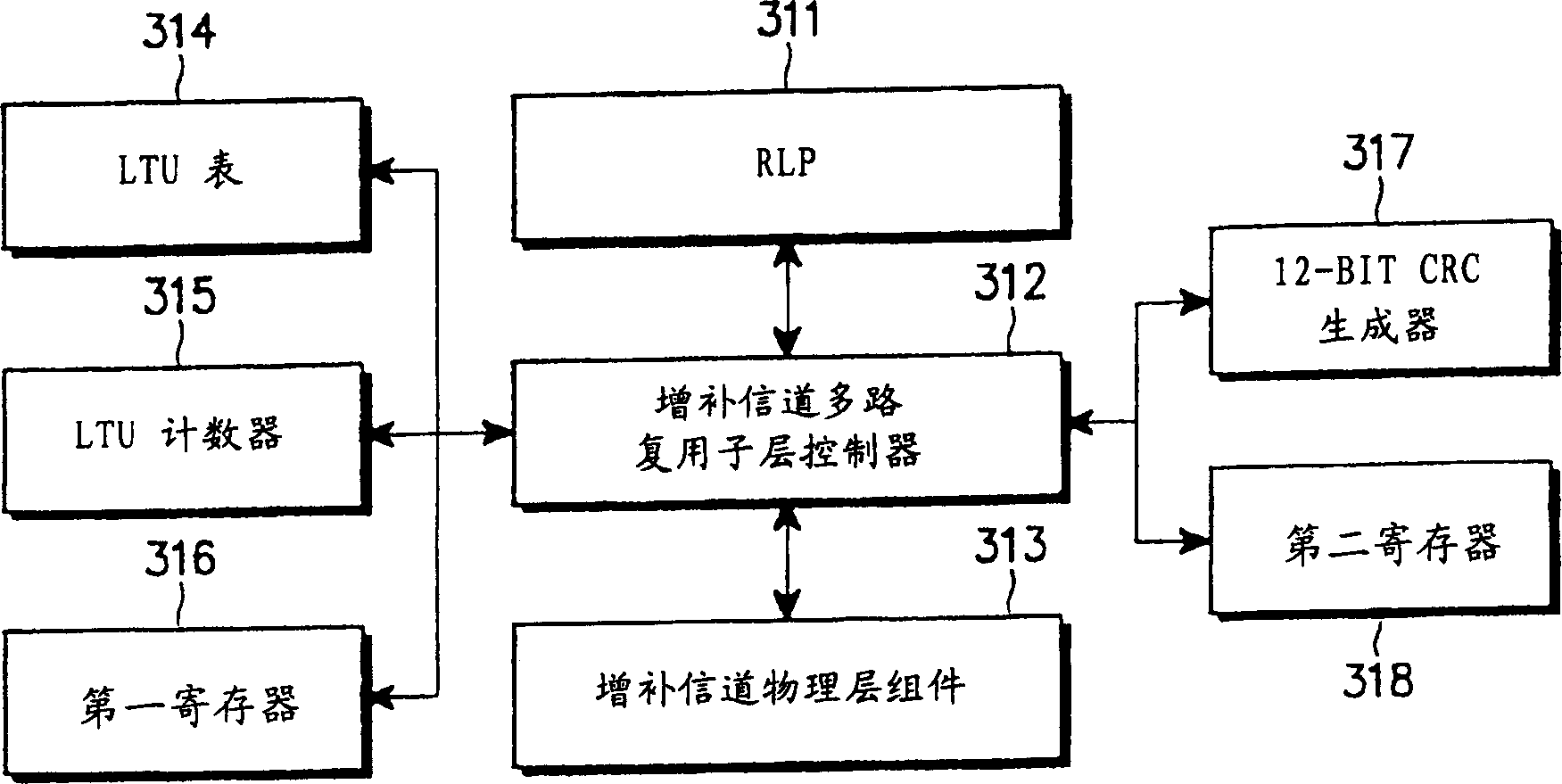 A data communication device and method in a CDMA communication system