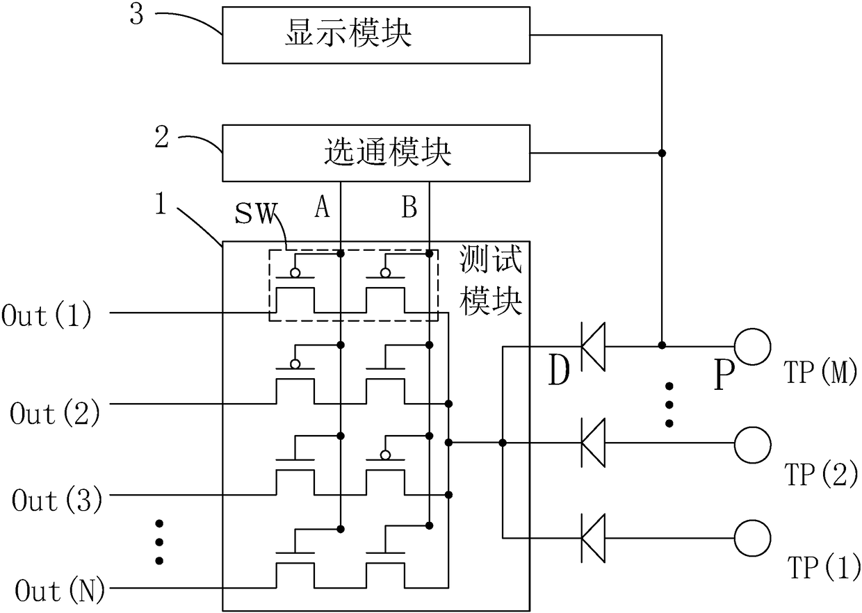 esd testing device and esd testing method