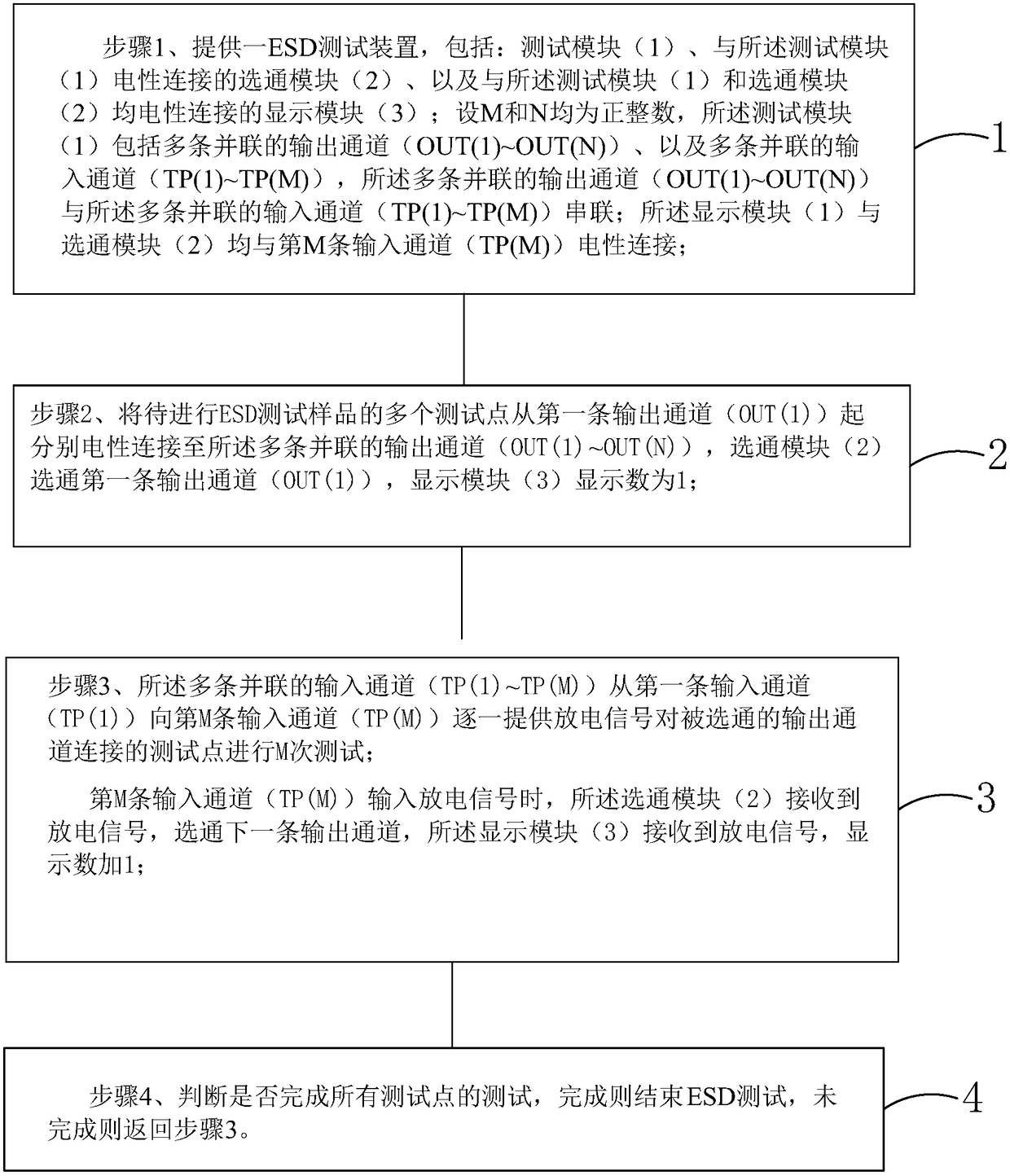 esd testing device and esd testing method