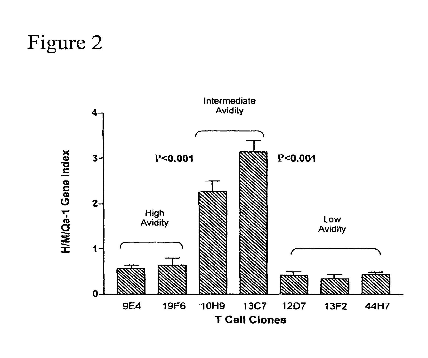 Methods to activate or block the HLA-E/Qa-1 restricted CD8+ T cell regulatory pathway to treat immunological disease