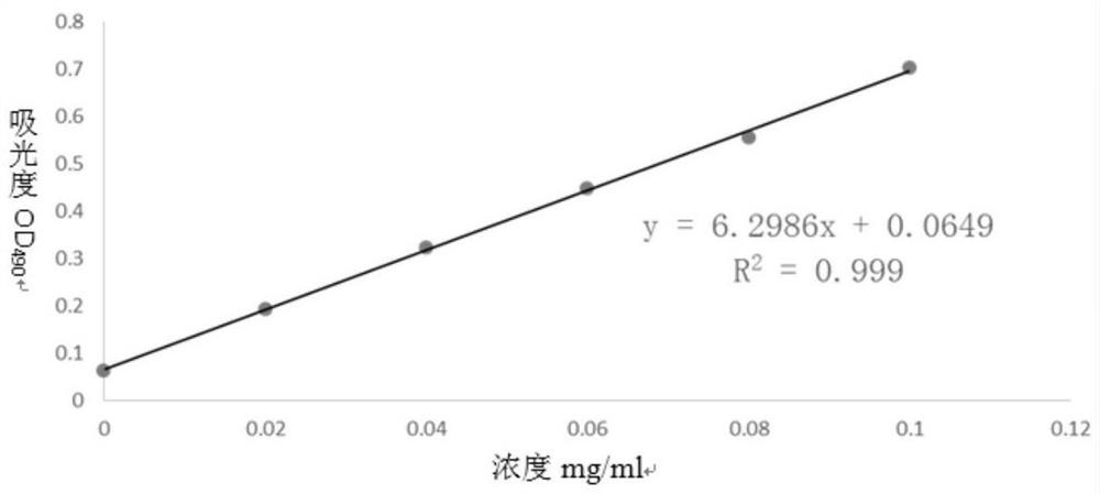 A moisturizing toner containing white fungus exopolysaccharide